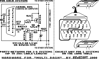 Schema Multilink