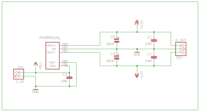 schema menice