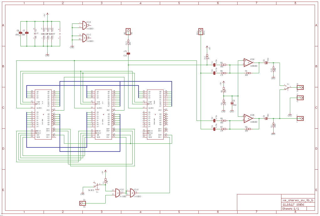 Schema Stereo roen